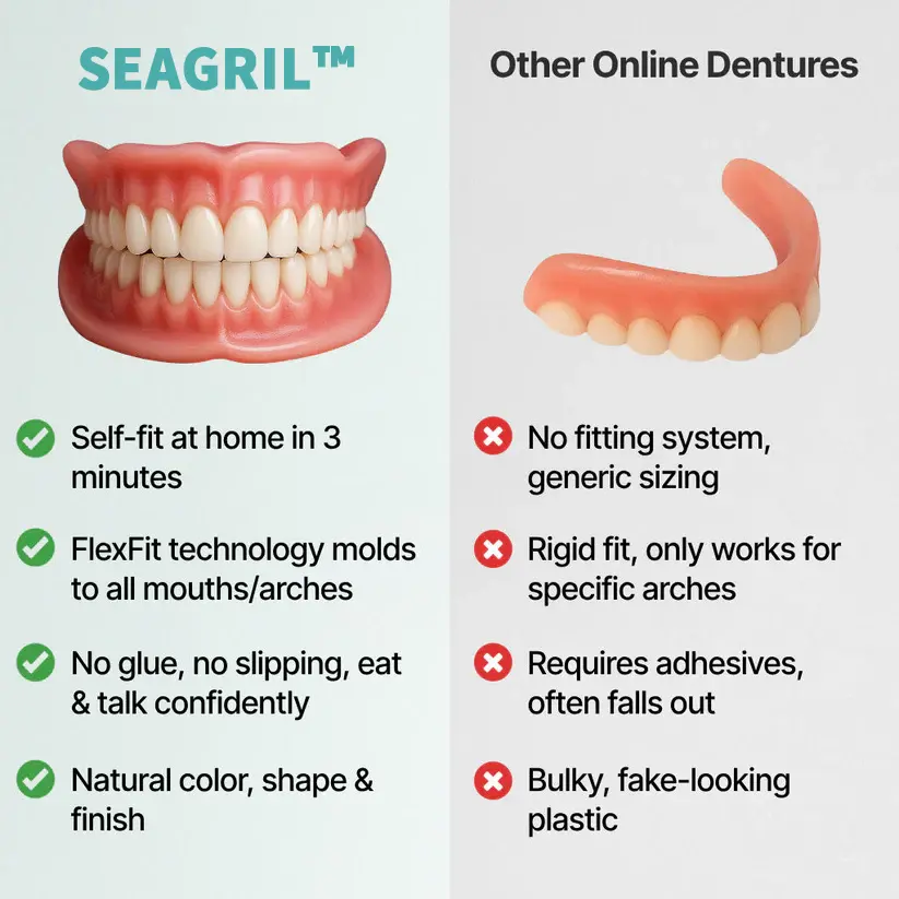 SEAGRIL™ Custom-Fit Full Functional Dentures