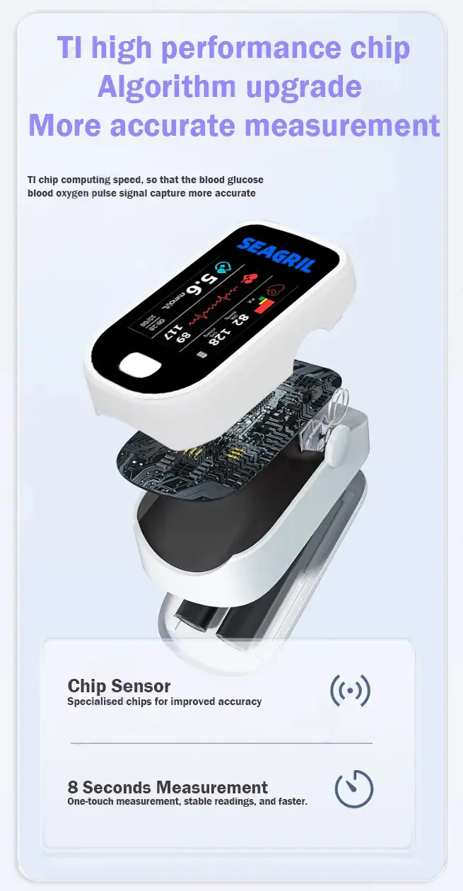 SEAGRIL™ Advanced Non-Invasive GlucoseMonitor