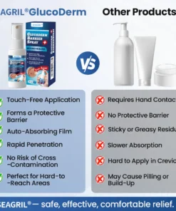 SEAGRIL® GlucoDerm Barrier Spray