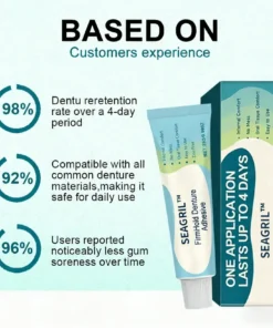 SEAGRIL® FirmHold Denture Adhesive