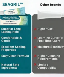 SEAGRIL® FirmHold Denture Adhesive