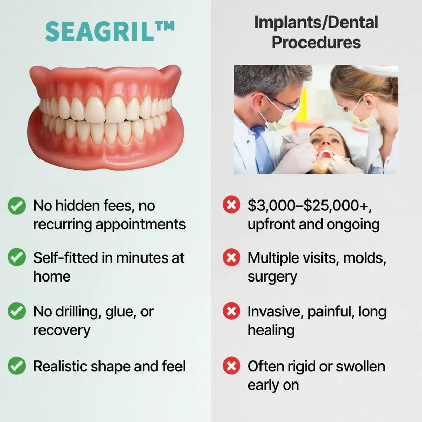 SEAGRIL™ Custom-Fit Full Functional DenturesMake you more confident-Made in the USA FDA-Certified