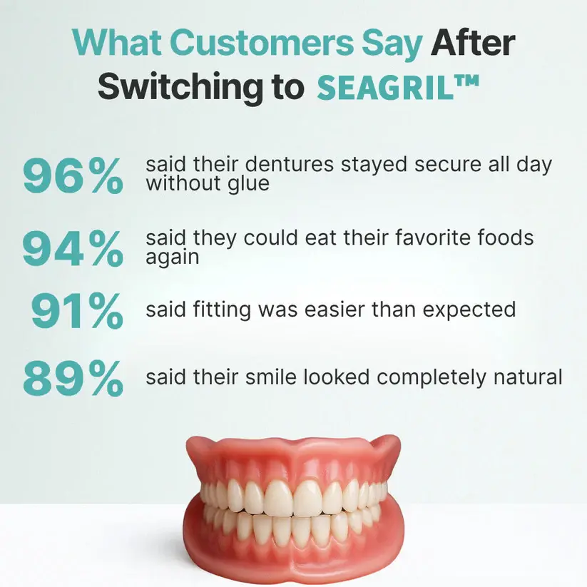 SEAGRIL™ Custom-Fit Full Functional DenturesMake you more confident-Made in the USA FDA-Certified