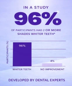 SEAGRIL™ Novora Purple Teeth Whitening Strips