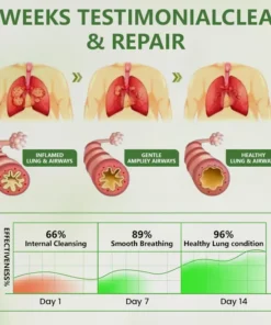 SEAGRIL® LungCare Herbal Diffuser