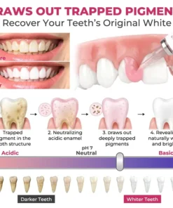 SEAGRIL® DenPerm Cavity-Repair Natural Enamel Filling Gel